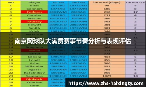 南京网球队大满贯赛事节奏分析与表现评估