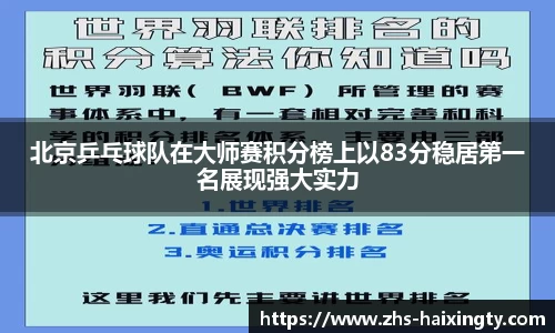 北京乒乓球队在大师赛积分榜上以83分稳居第一名展现强大实力
